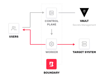 HashiCorp-blog-pic2.png
