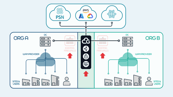 Cloud Gateway-blog-Image 3.png