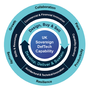 techUK Manifesto Defence Board DefTech August 2025-pic1.png