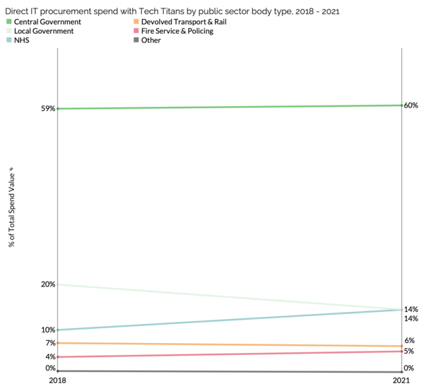Tech Titans - Revenue source (1).png