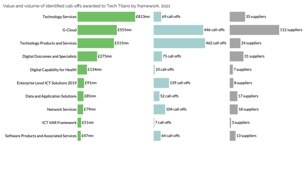 Tech Titans - Frameworks (1).png