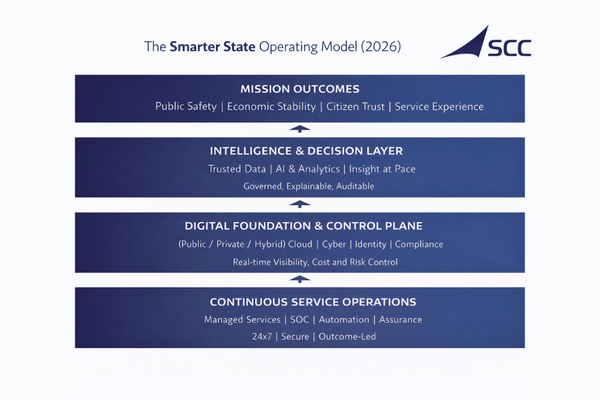 #techUKSmarterState2026-SCC-blog-pic1.png