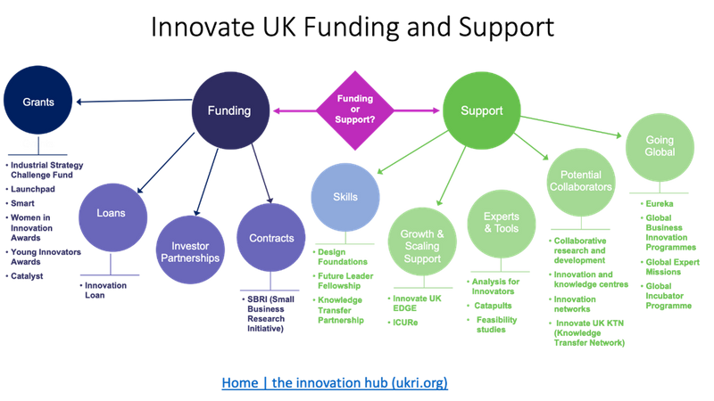 Innovate UK week 1 insight image 1.png