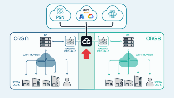 Cloud Gateway-blog-Image 2.png