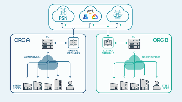 Cloud Gateway-blog-Image 1.png