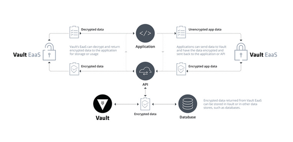 HashiCorp-blog-pic3.png