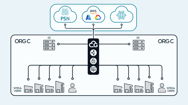 Cloud Gateway-blog-Image 5.png