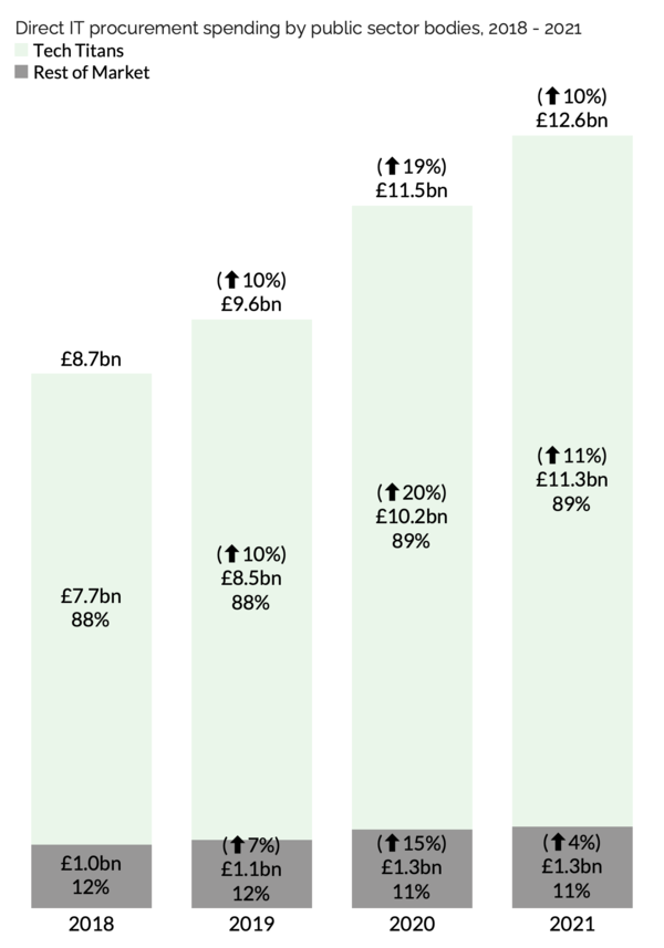 Tech Titans - Market share (1).png