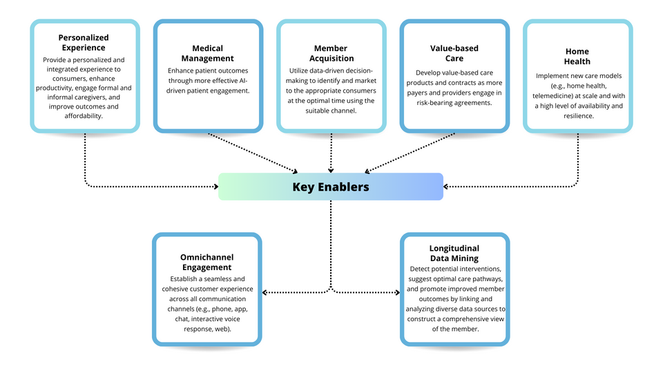 Digital transformation and business productivity image.png