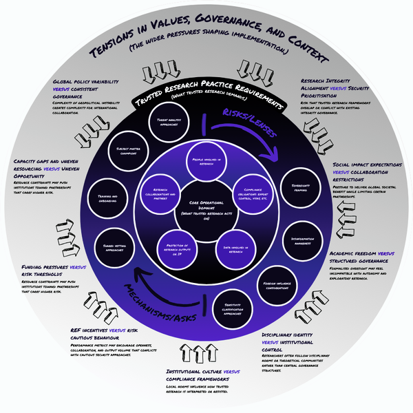 Trusted Research Workshop 1 - pic 1.png