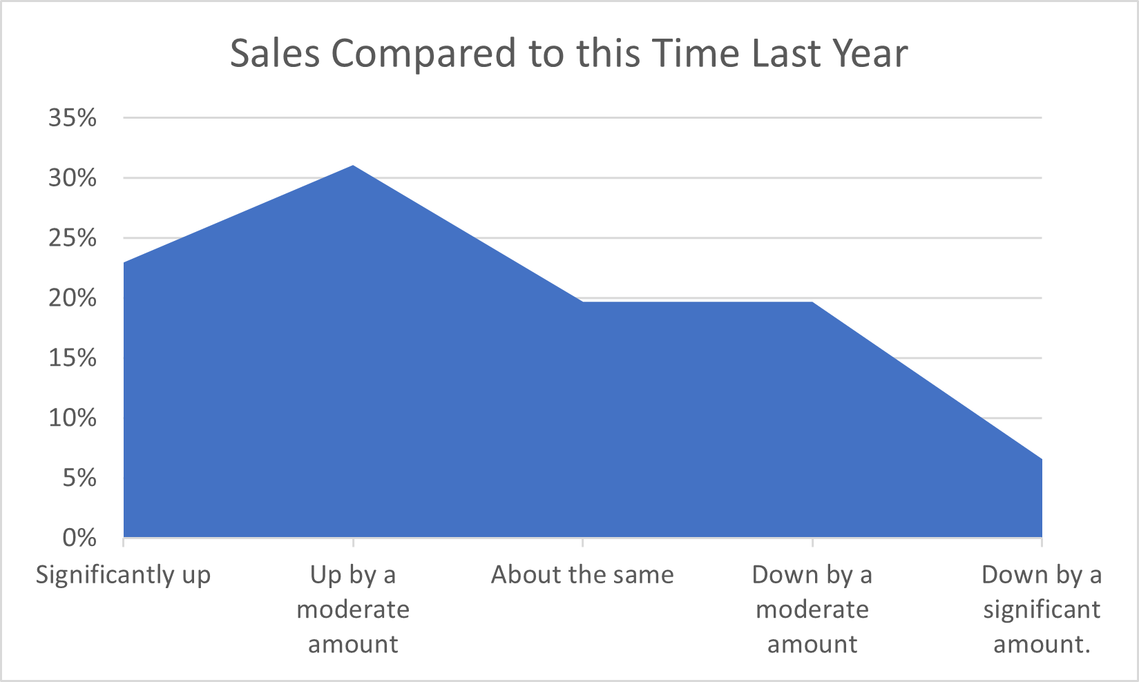 graph 3.png