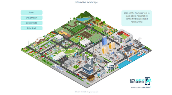 Mobile UK Interactive Landscape.png