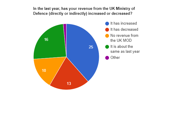 pie-chart (7).png
