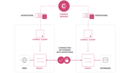 HashiCorp-blog-pic1.png