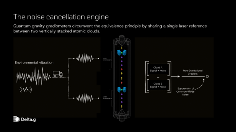 Noise cancellation engine.png