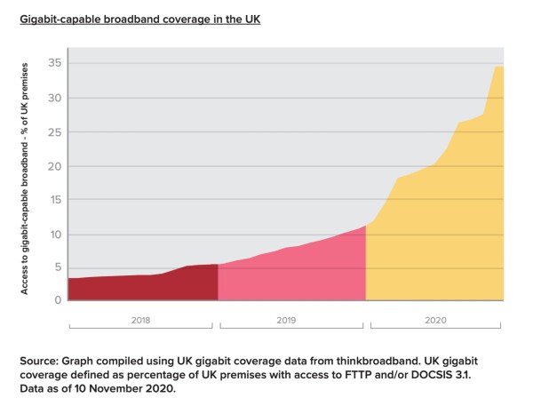 Gigabit-capable broadband coverage in the UK.jpg