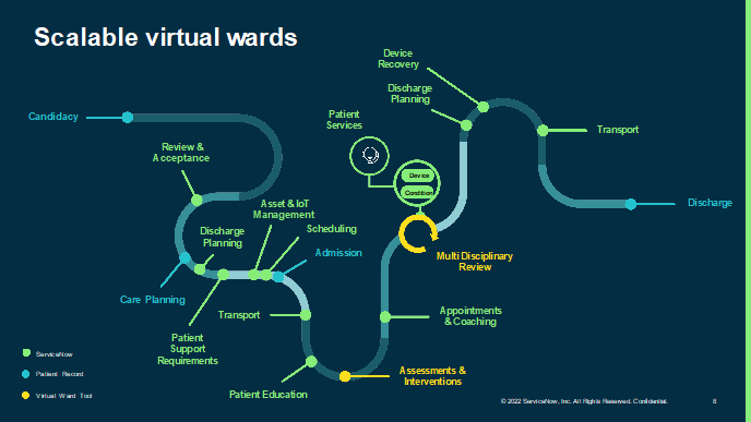VirtualWards4.png