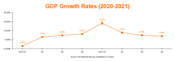China 2022 chart.png