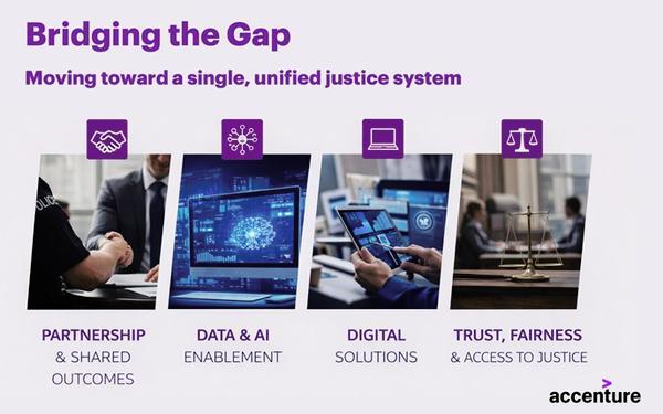 #digitaljusticeimpactday2026-Accenture-blog-pic1.jpg